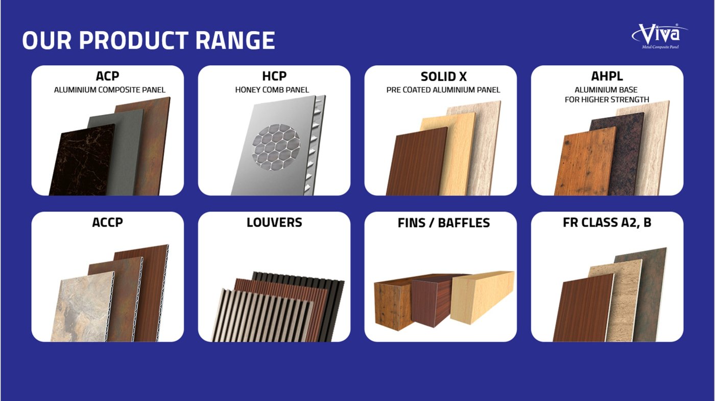 One base metal, several products. The range Shetty traces from composite panel through honeycomb and pre-coated solid sheet to louvres and fins.