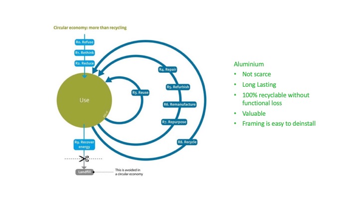 Circular aluminium loop