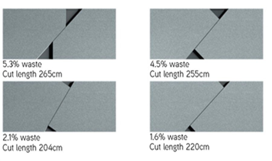 Panel cutting-optimisation diagram