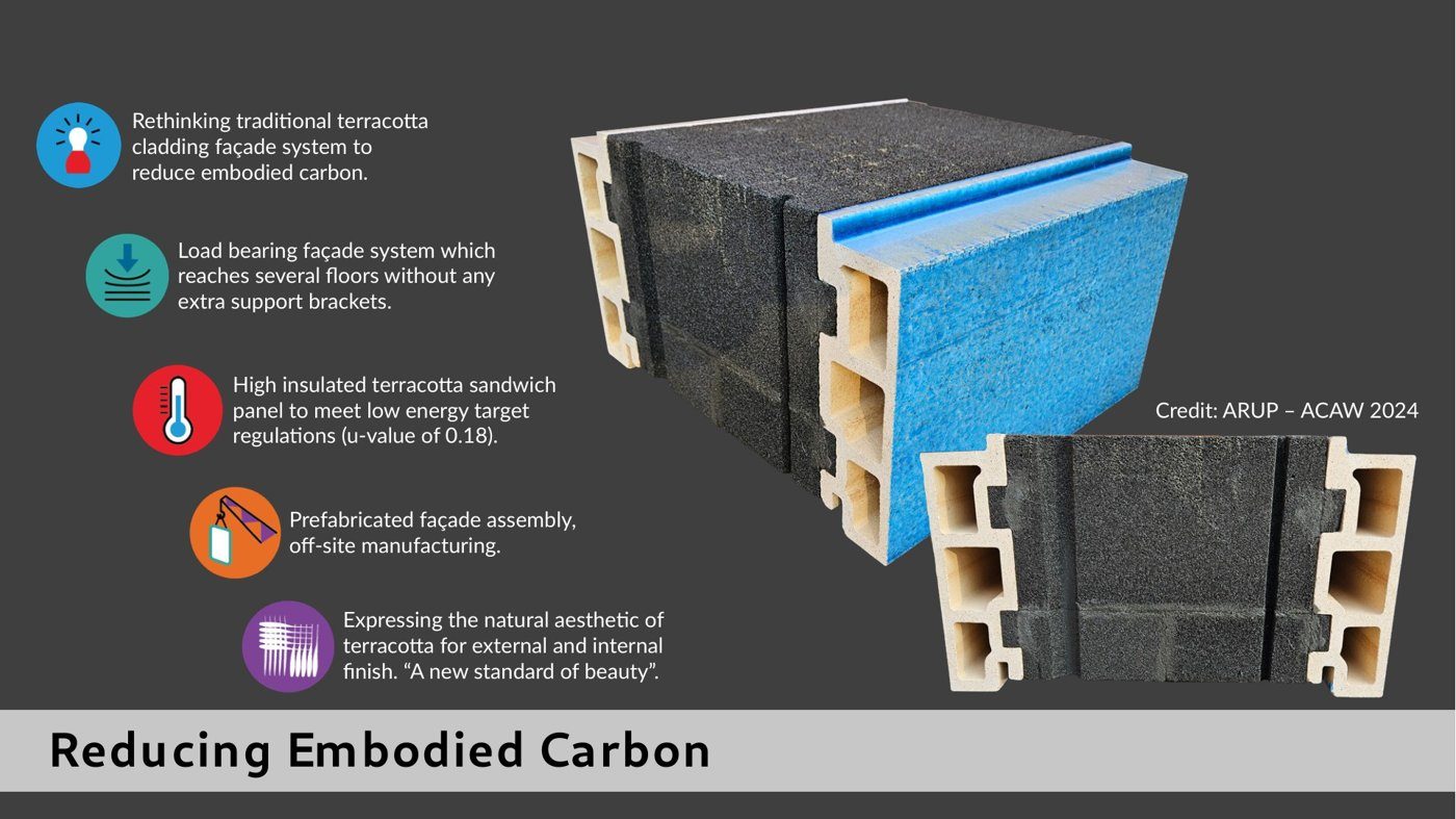 A redesigned load-bearing terra-cotta assembly