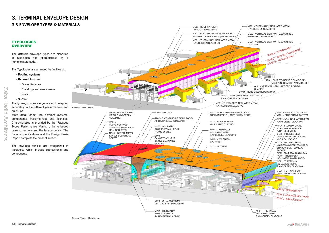 Systems, sorted. The envelope was broken down into roof, canopy, ear muffs, glazing and fixed link bridges, with the aim of keeping most systems simple and concentrating complexity in limited areas.