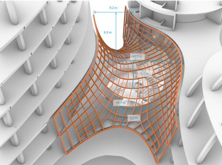 Every unit is its own problem. A double curved surface resolves into many smooth continuous units, each in a different region of the geometry, so the requirement on each profile differs.