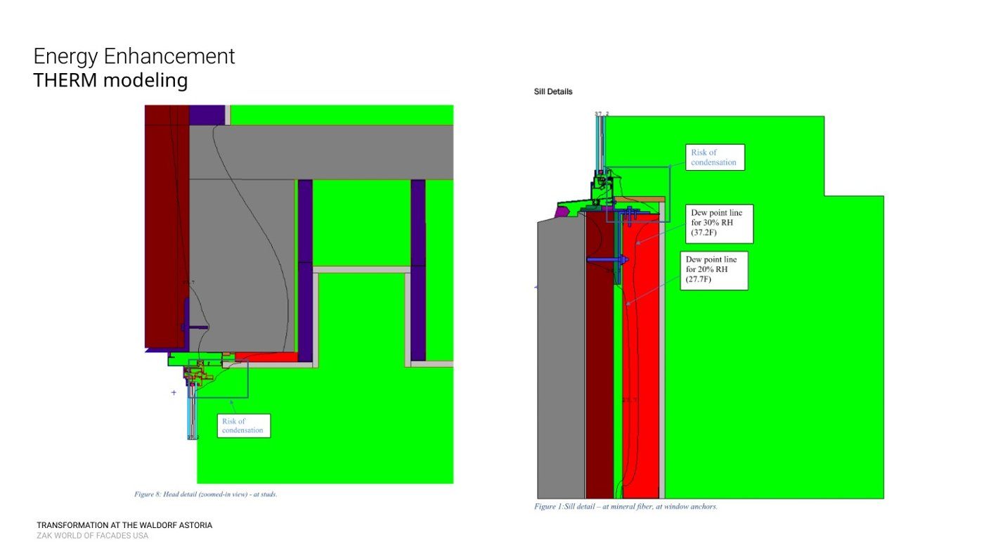 THERM modelling of energy improvements within the historic wall
