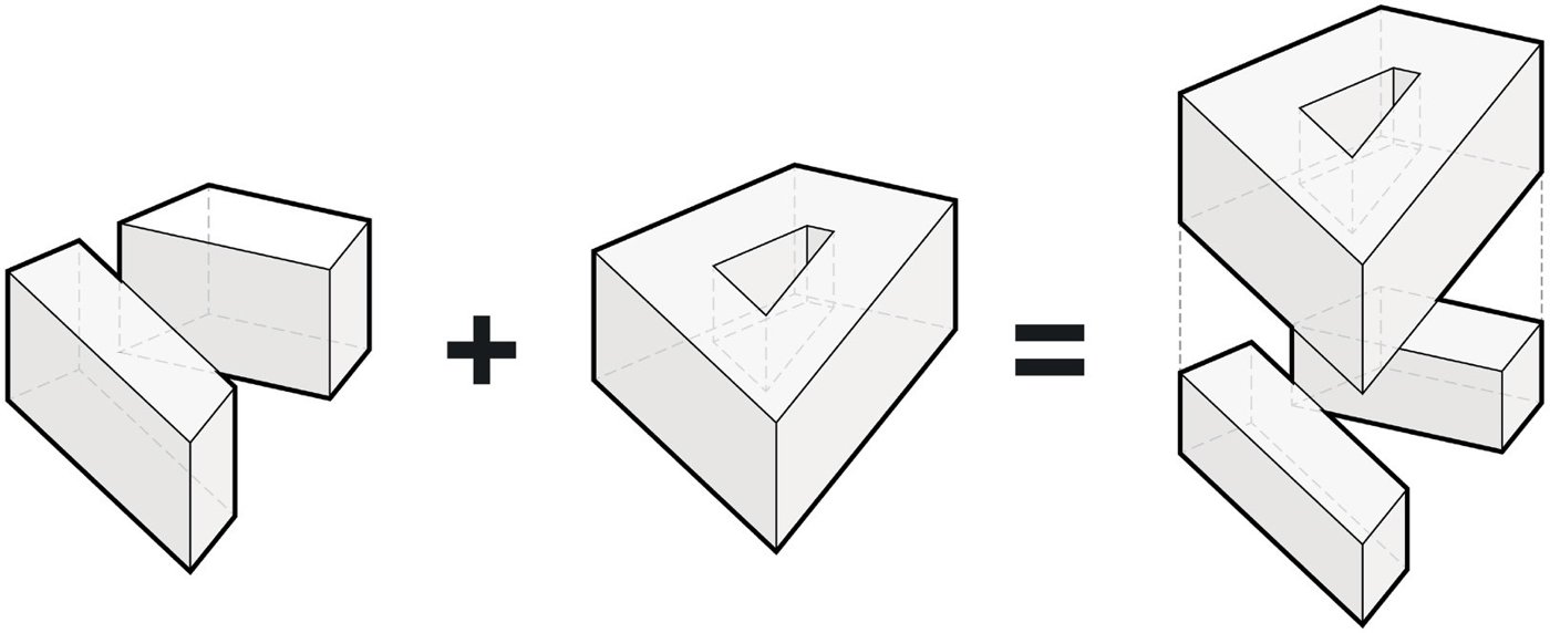 Diagram of the building morphology