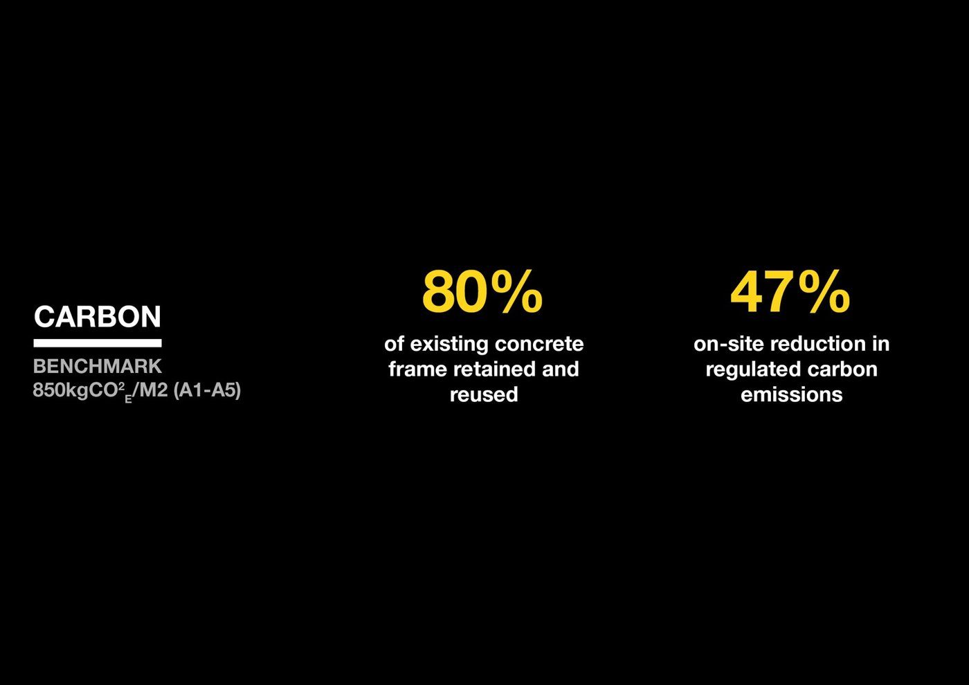 Carbon has to survive construction