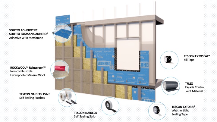 What an engineer actually needs. The independent weatherproofing assessment report, setting out the criteria the assembly has to meet in the field.