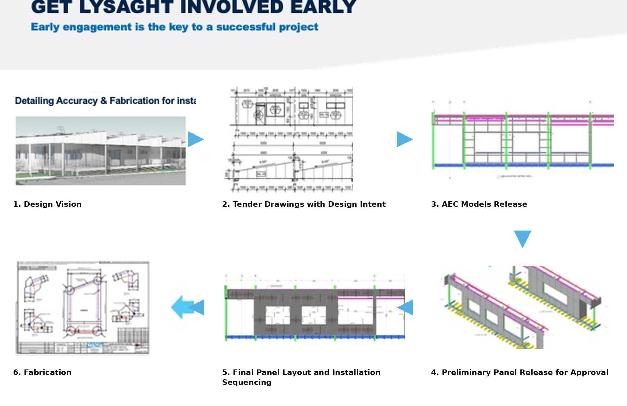 From design to shop drawing. Lindsay said panel development and shop drawings are issued through cloud-based resources to keep everyone on the project working from the same information.