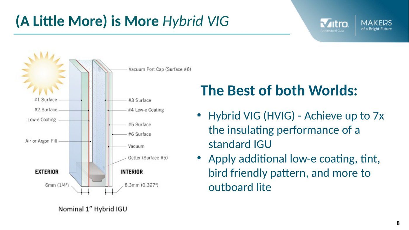 Hybrid vacuum insulated glazing configuration