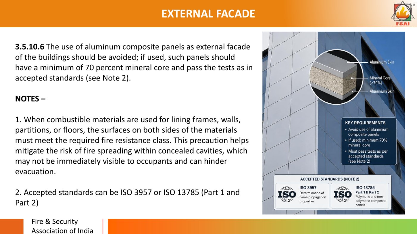 Clause 3.5.10.6. The external façade addressed directly, with composite panels discouraged and a mineral core required where they are used.