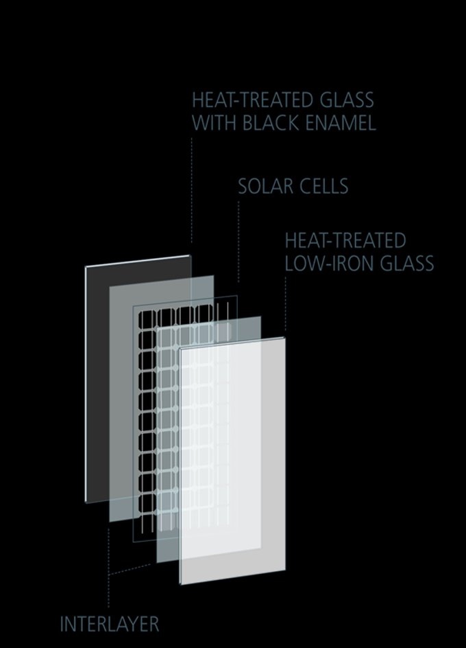 Ordinary construction glass, with cells in the interlayer. Two panes laminated around the solar cells, which can then be made up into an insulating unit and coated like any other façade glass.