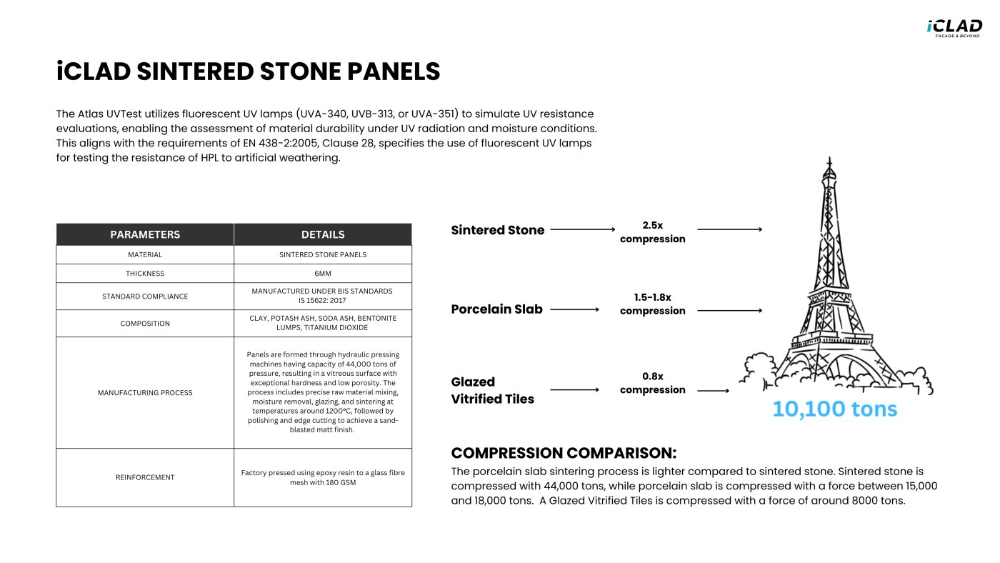 Pressed harder. More bentonite and far greater pressing force is what separates a floor tile from a slab, and a slab from sintered stone.