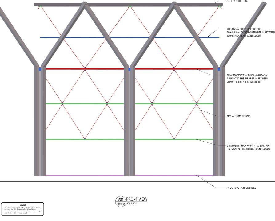 No vertical between the panes. Y columns, horizontal transoms and the diagonal tension rods that hold the upper member against deflection.