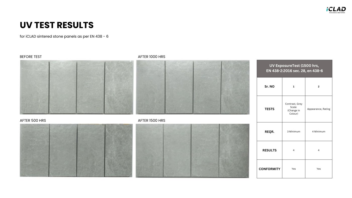 Read at fifteen hundred hours. Contrast and appearance are scored out of five, and an exterior grade panel has to clear three and four.