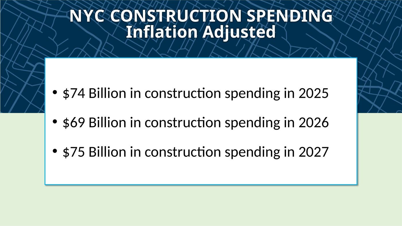 NYC construction spending outlook for 2025 to 2027