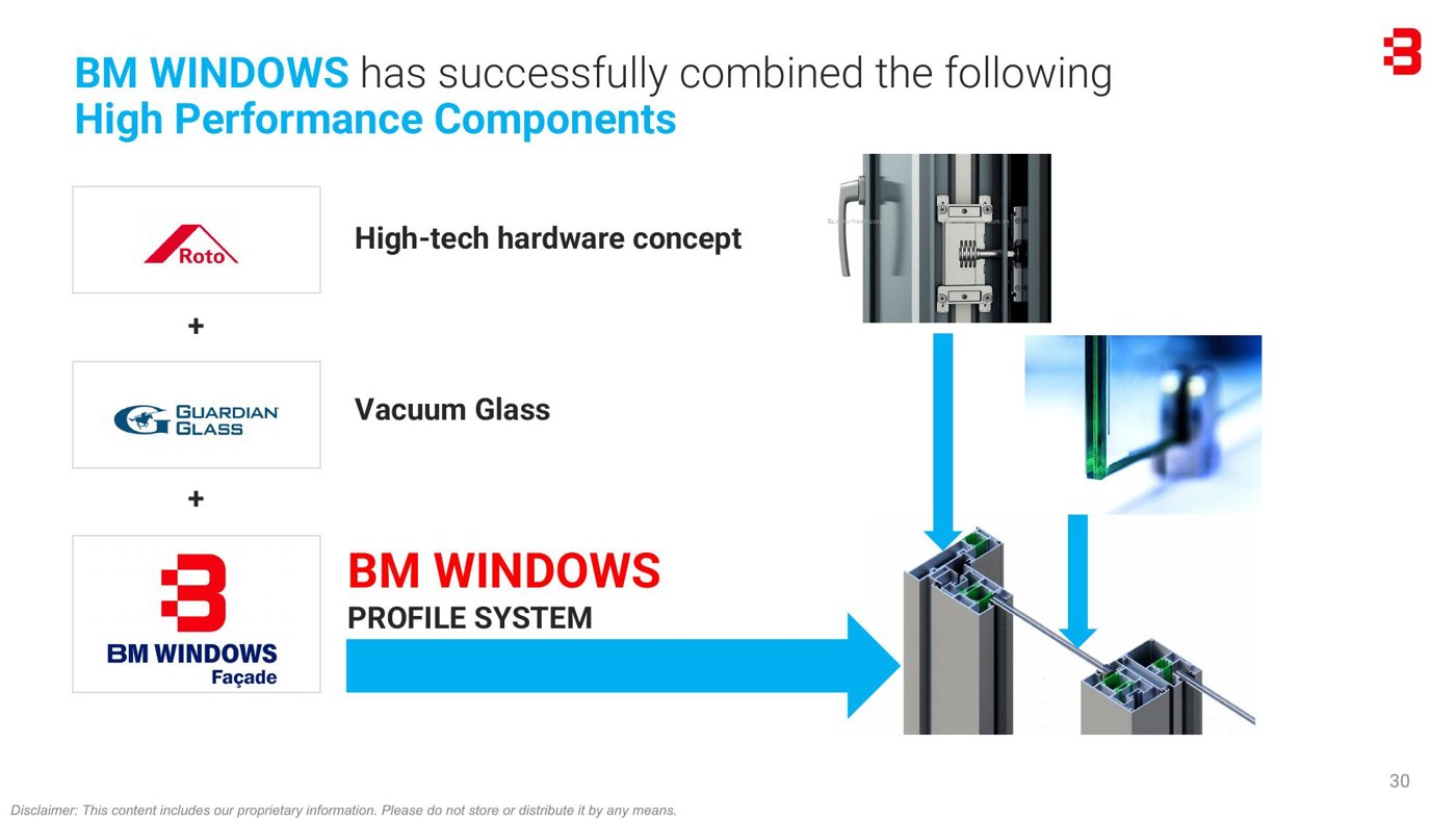 Diagram of the high-performance sliding door’s hardware, vacuum glass and profile