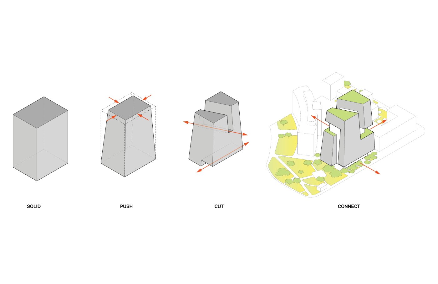 Mass, push, cut, connect. The zoning massing was a podium and a tower; the proposal keeps one tapered form and carves the setbacks into it.