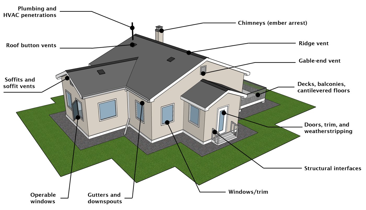 Wildfire-resistant house diagram
