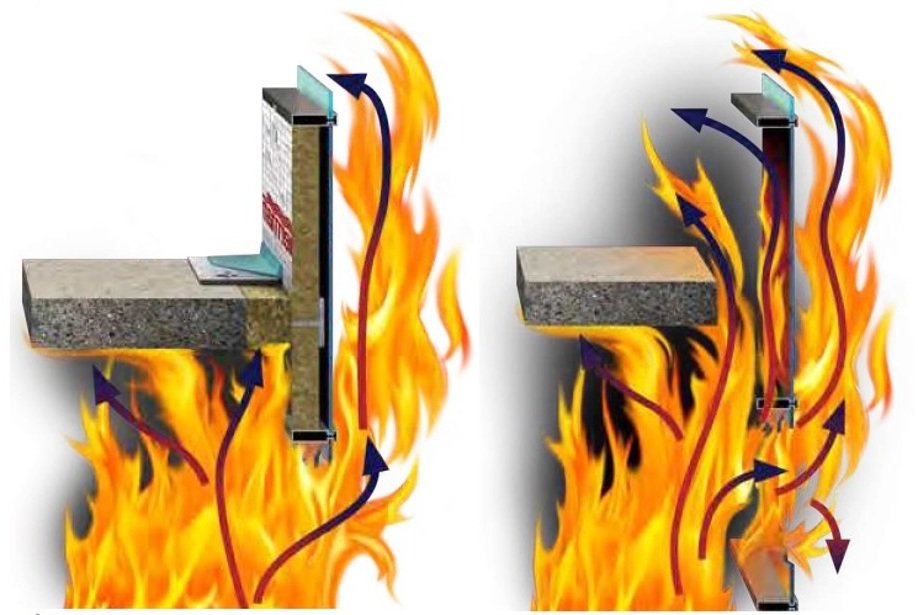 Two sections through a slab edge showing flame paths at the junction with the façade