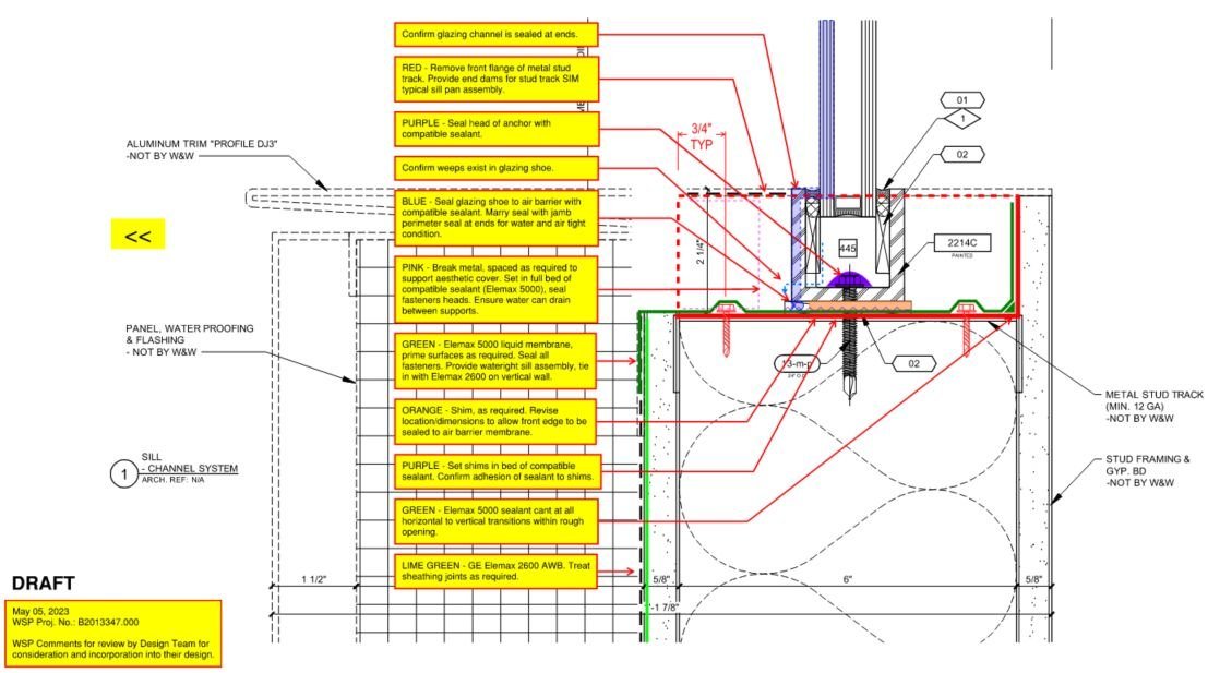Site checks close gaps