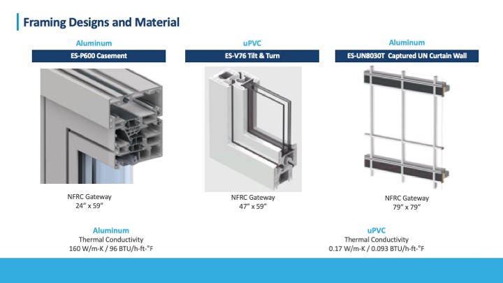 Frame material and geometry driving thermal bridging