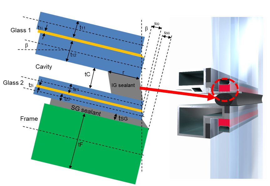 Where the loads land. Cold bending transfers permanent stress into the structural and insulating glass seals, which Subramanian said must be analysed for creep before the detail is approved.