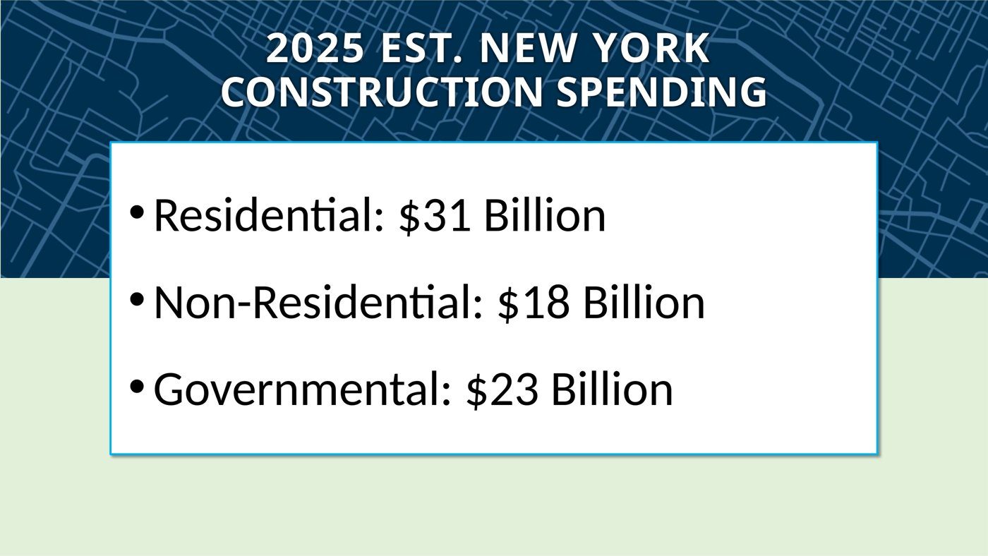 Estimated 2025 New York construction spending by sector