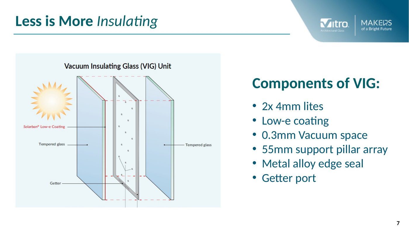Cross-section of a vacuum insulated glass unit