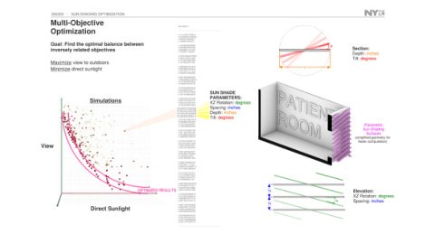 Multi-objective optimisation