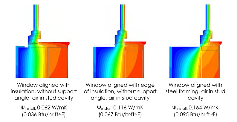 Window installation thermal study
