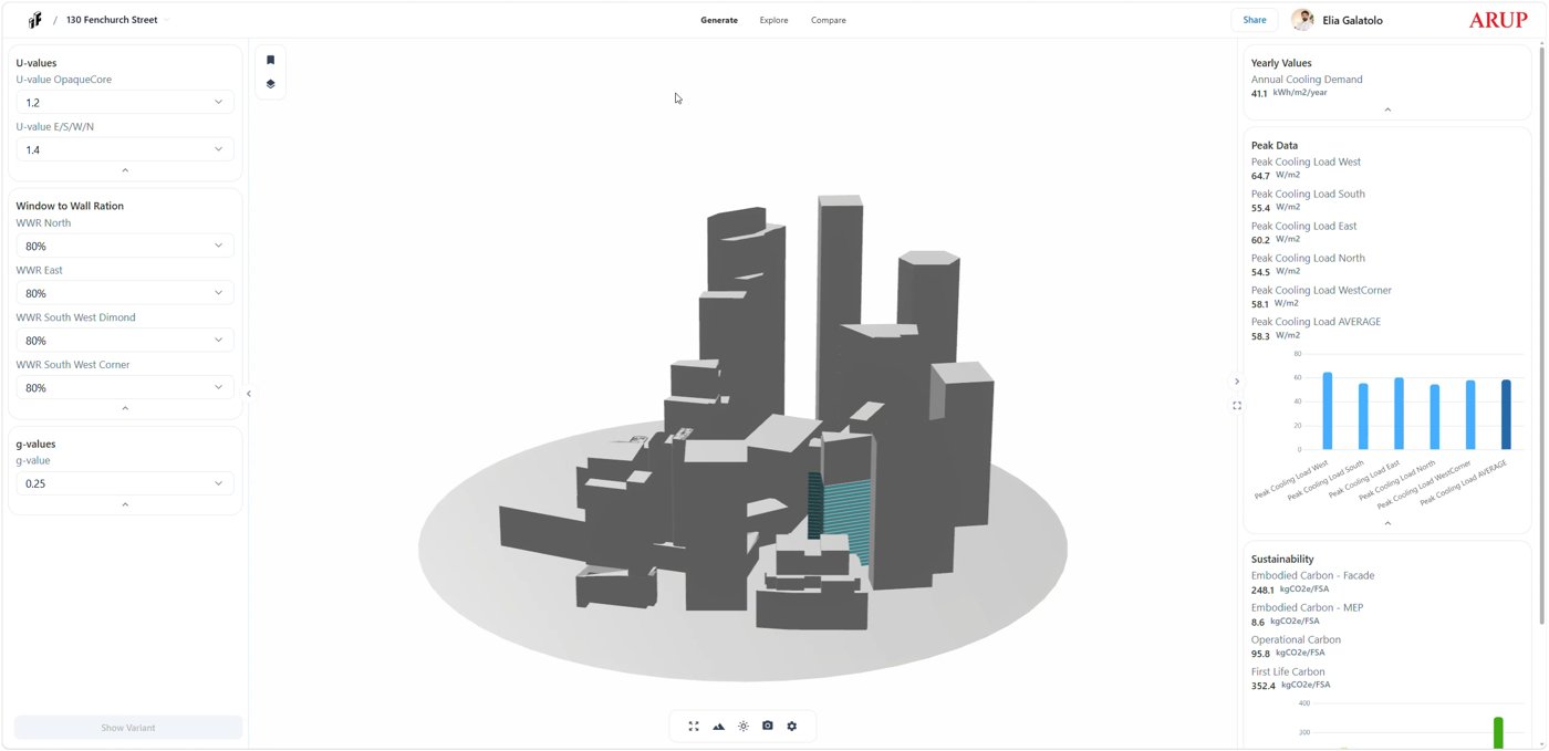 Parametric optimisation study