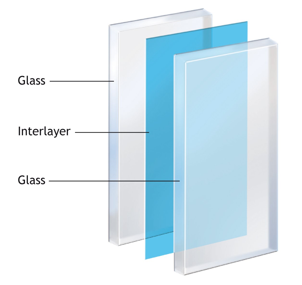Glass, interlayer, glass. Schneider's definition of laminated glass, with PVB the oldest interlayer type and the same family used in car windscreens.
