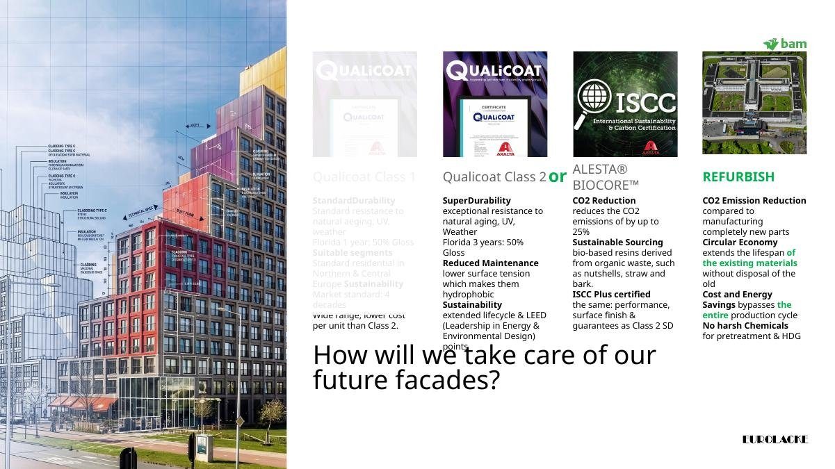 Future-facing coating and refurbishment strategy
