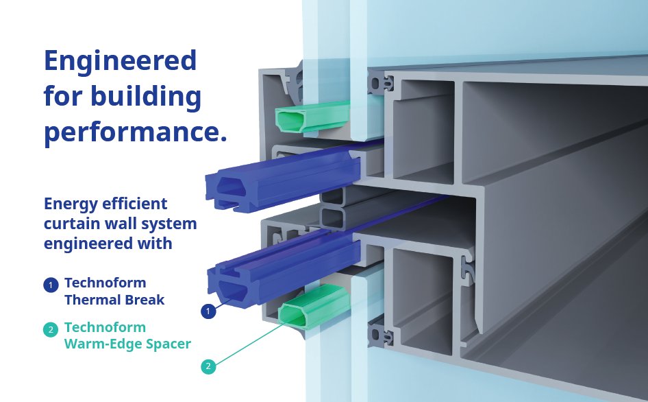 Cutaway of a curtain-wall system with thermal break and warm-edge spacer labelled