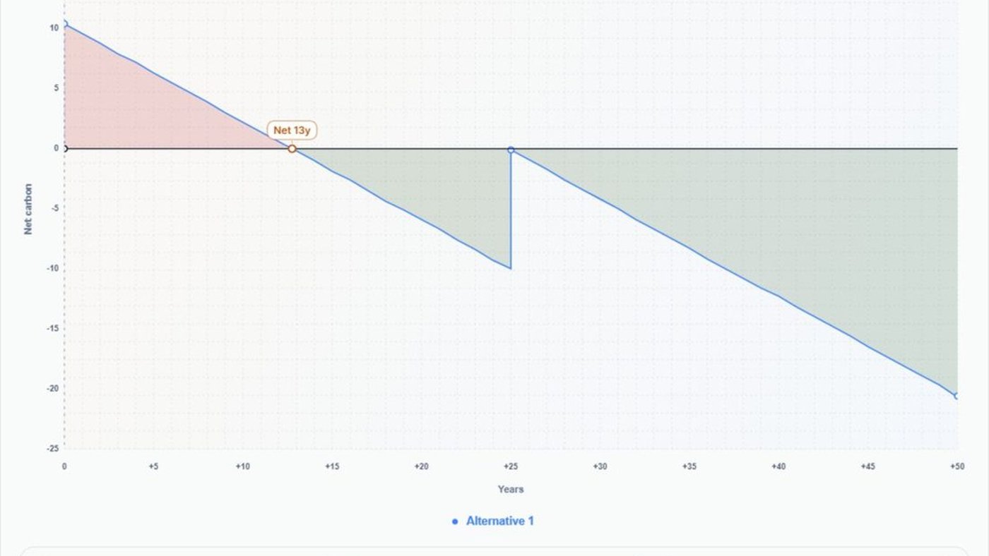 Whole-building energy model output
