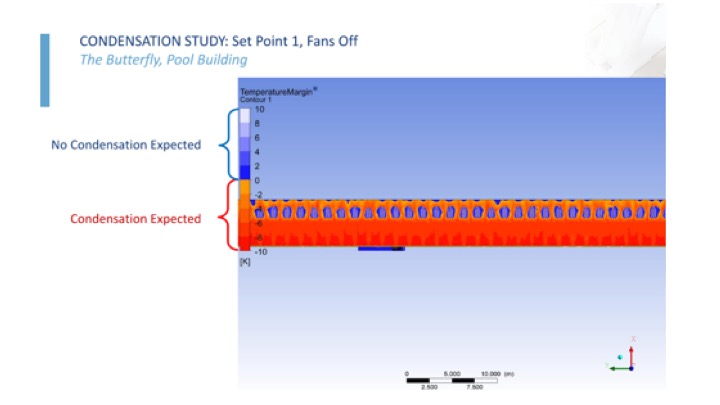 A CFD condensation study of the pool