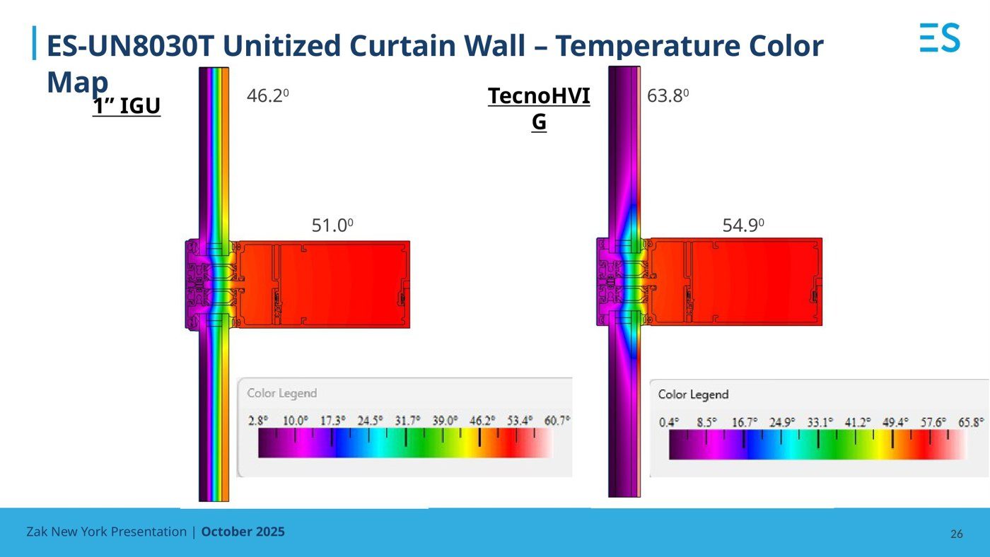 Curtain-wall thermal modelling showing heat-flow concentration