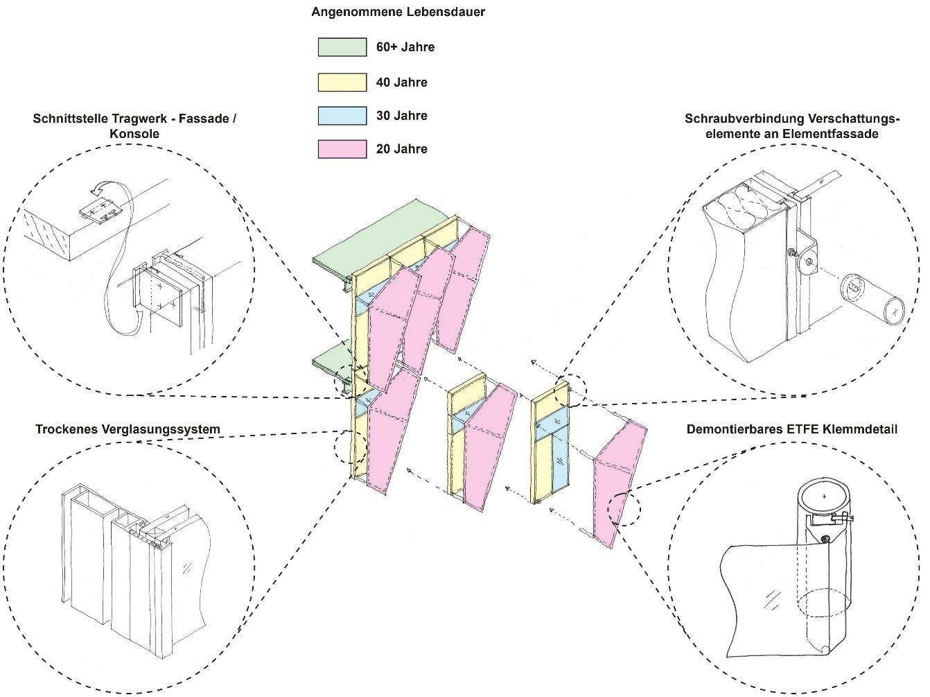 Components follow different lifetimes