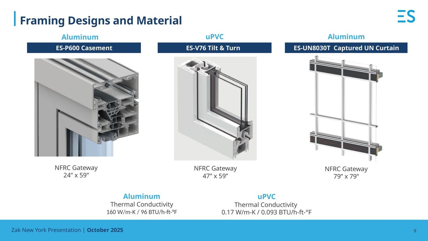 Frame material and geometry driving thermal bridging