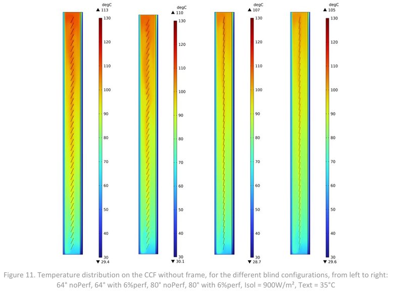 CFD temperature stratification in the cavity