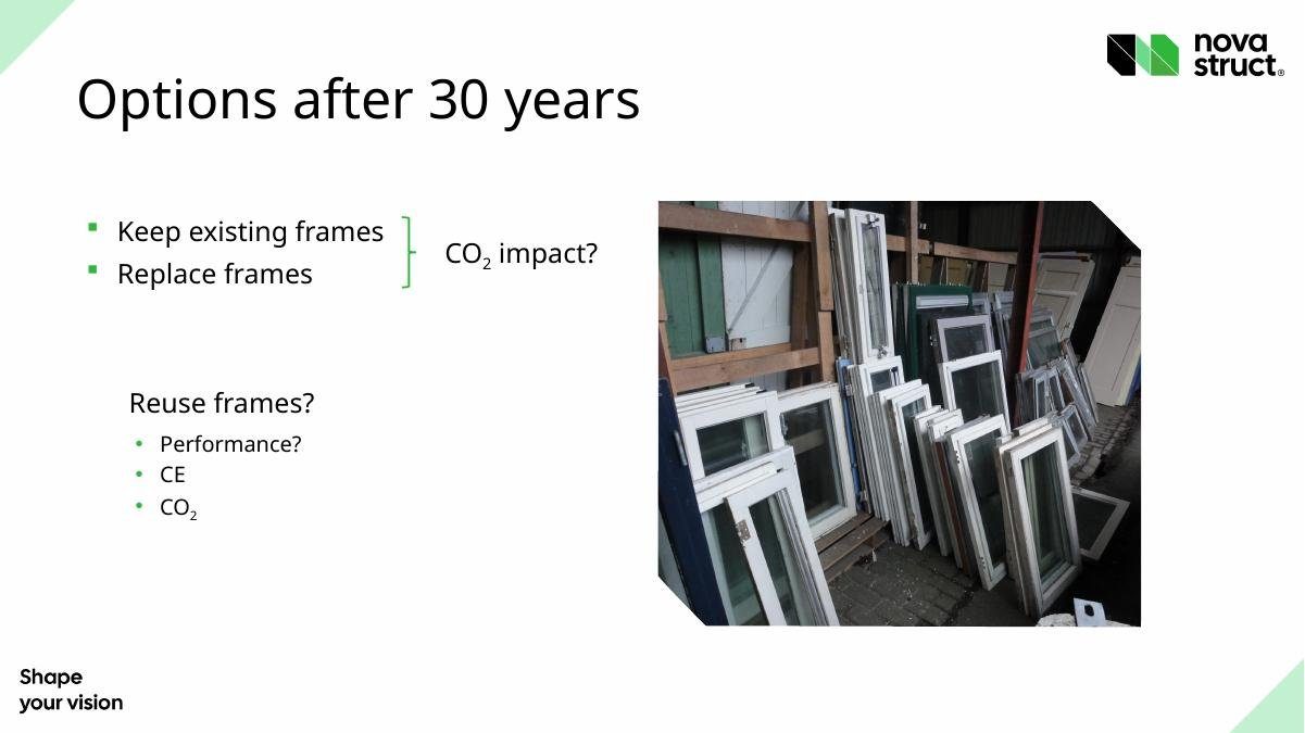 Keep or replace the frame