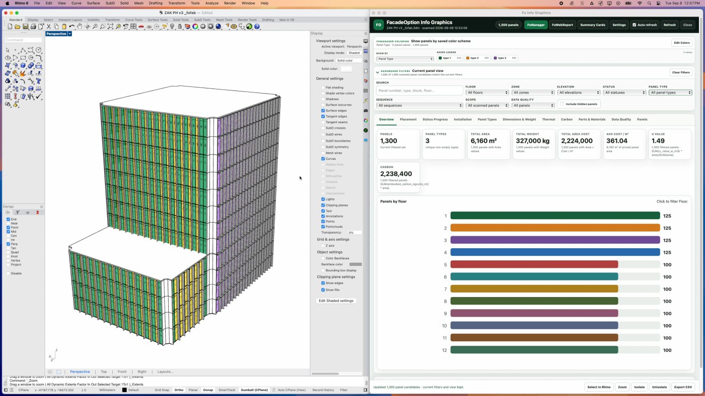 Performance in the same place. A U value and an embodied carbon figure per panel type roll up to totals for the whole façade.