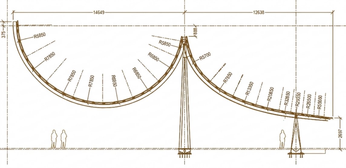 Corte estrutural da pala curva
