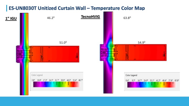 Curtain-wall thermal modelling showing heat-flow concentration