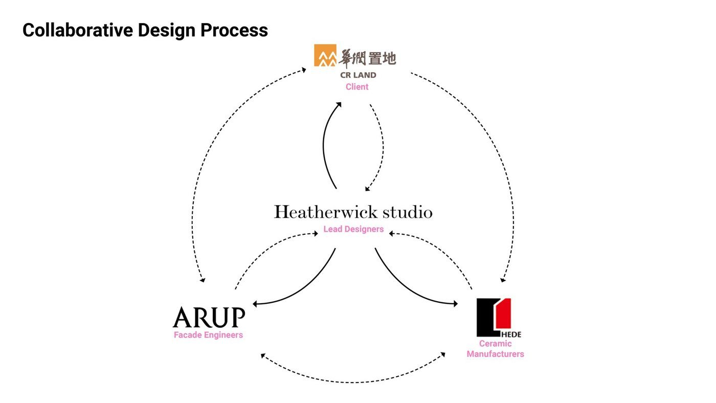 Design information moved between teams