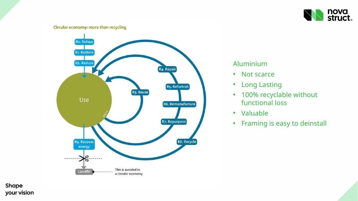 Circular aluminium loop
