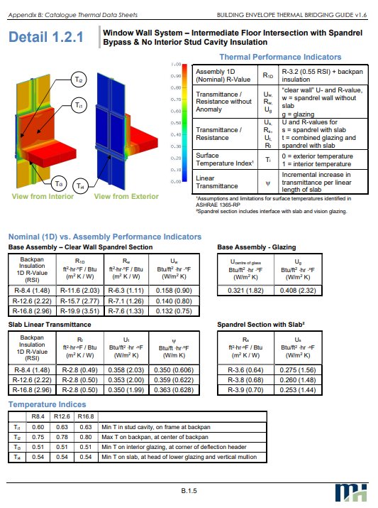 Where the guide applies. Values are taken from the thermal bridging guide where the detail is covered, and modelled specifically where it is not.