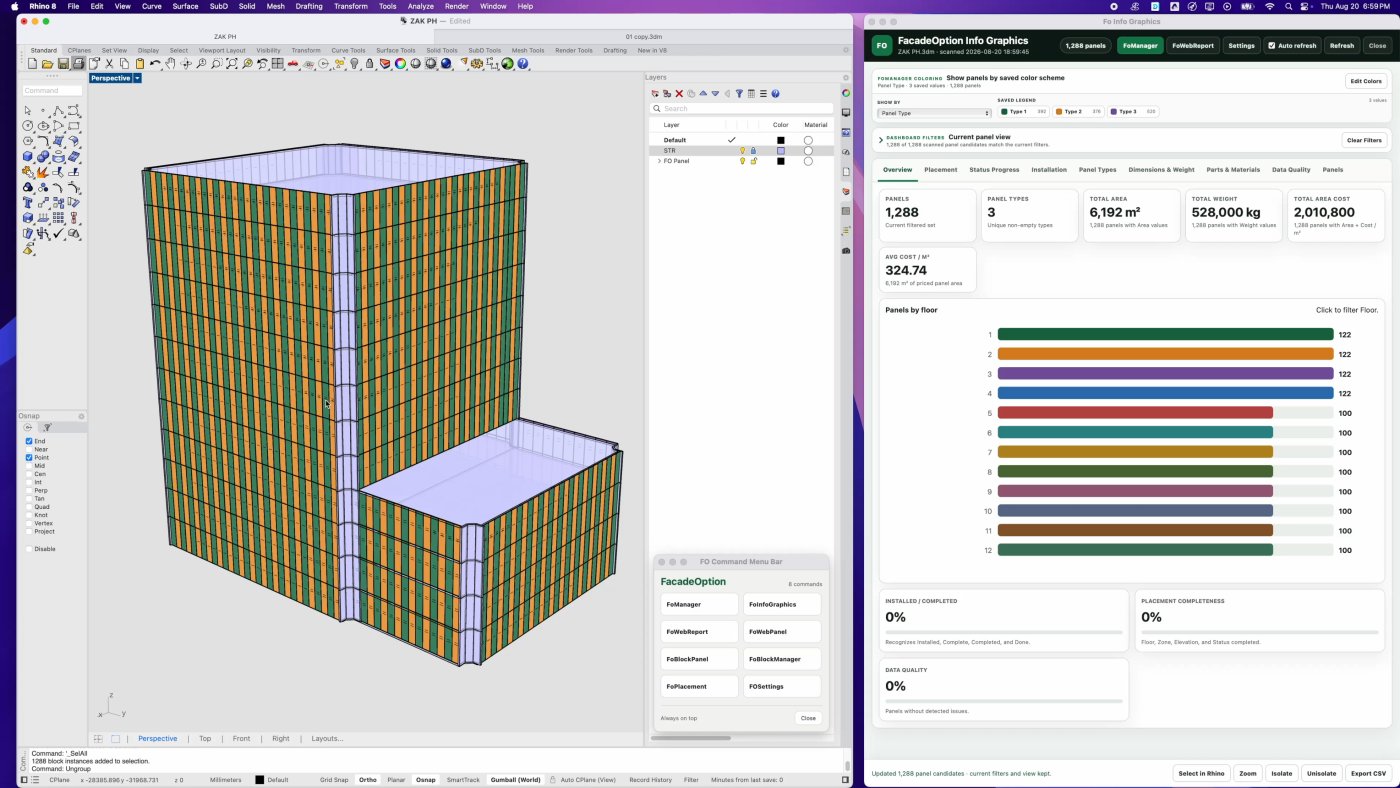 Counted, not estimated. The dashboard totals panels, area, weight and cost as the wireframe grows, and moves when a panel is deleted.