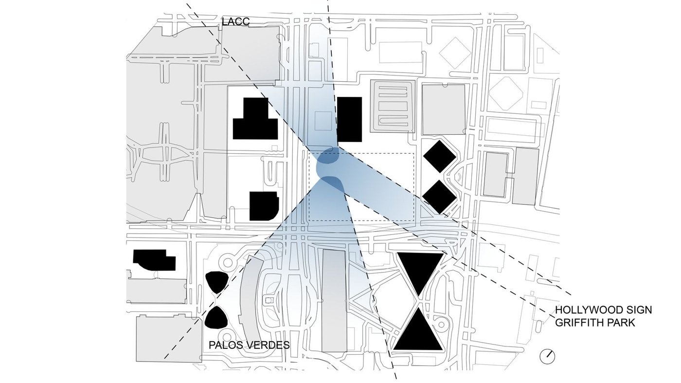 Shading follows orientation