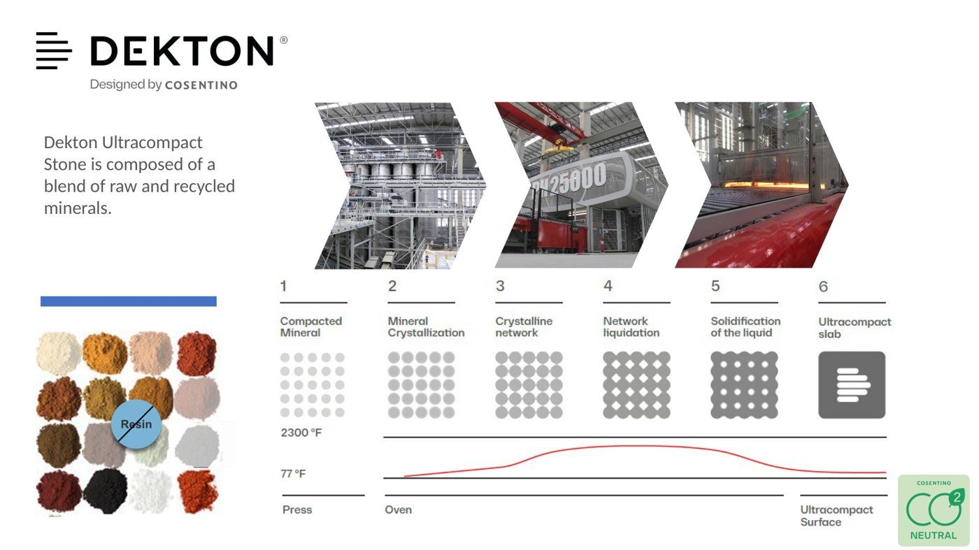 Dekton as a mineral-based ultracompact surface with recycled content