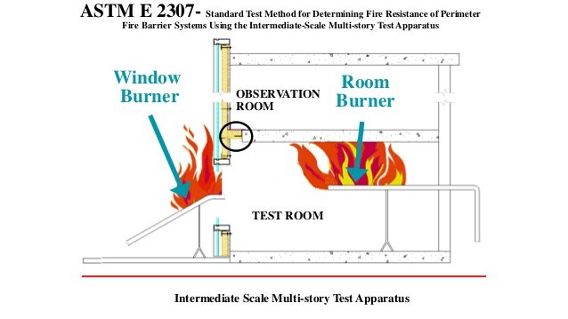 ASTM E2307 intermediate-scale multi-storey fire test apparatus